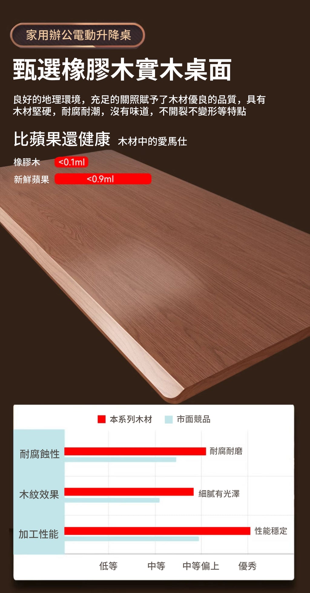 電動升降枱 Electric Lifting Table (style B 枱面帶弧度)