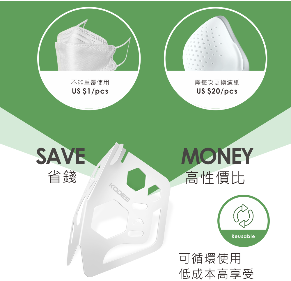 Masporter  全球首創專利產品 生物降解 可摺疊 可調節 環保立體 口罩支架