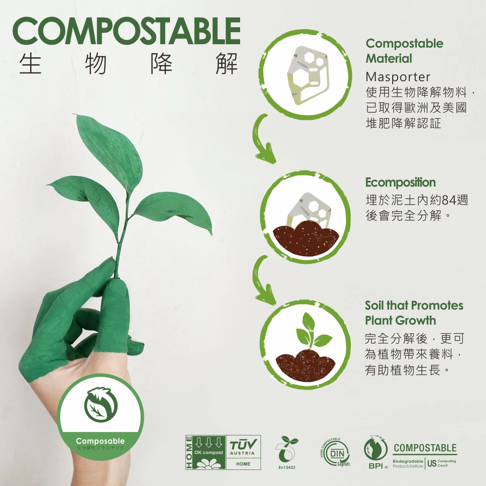 Masporter  全球首創專利產品 生物降解 可摺疊 可調節 環保立體 口罩支架