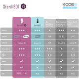 新登場！KODES SteriliBOT S2™ 便攜個人消毒器