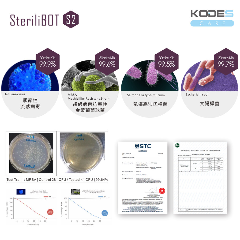 新登場！KODES SteriliBOT S2™ 便攜個人消毒器