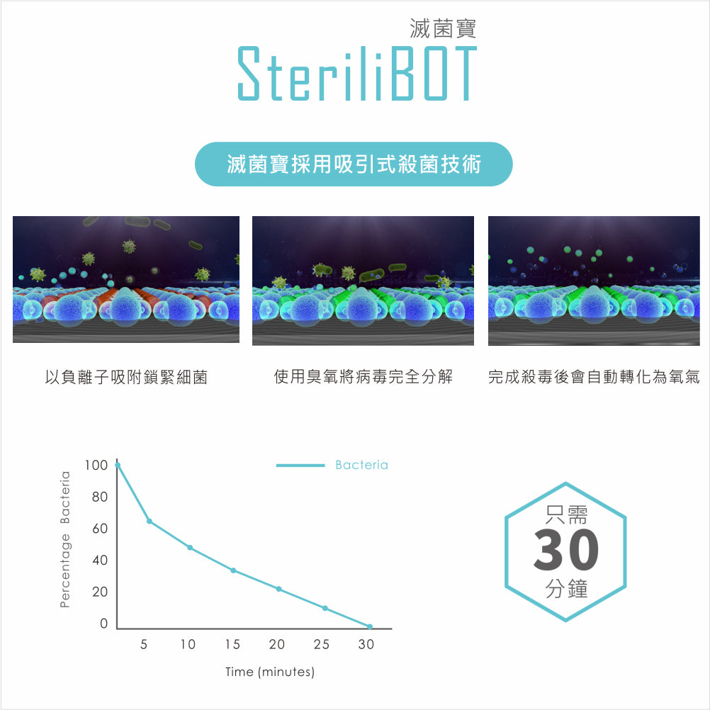 SteriliBot 滅菌寶